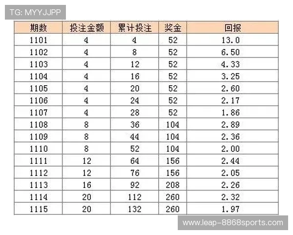 如何选择竞彩足球星期五投注策略提升中奖概率并增加盈利 如何选择竞彩足球星期五投注策略提升中奖概率并增加盈利